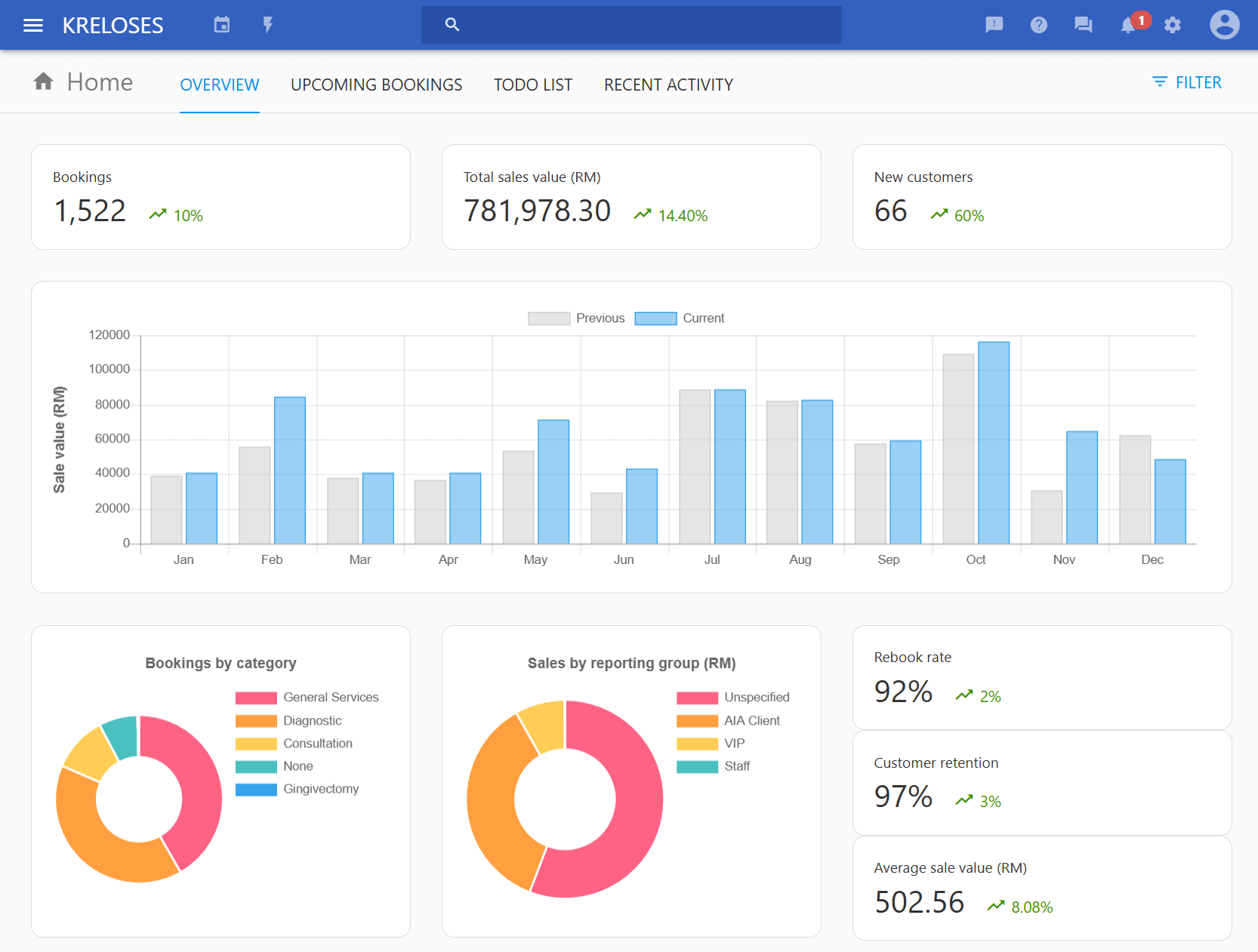 The main Kreloses dashboard